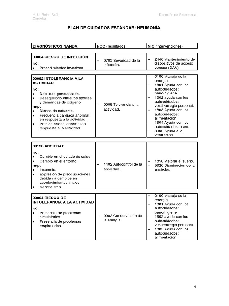 Plan De Cuidados Estándar: Neumonía.: Diagnósticos Nanda NOC